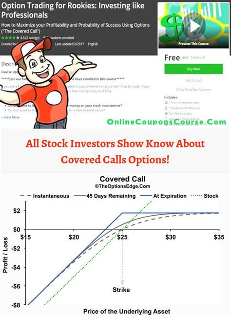 Covered Option Explained 的图像结果