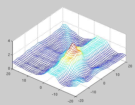 Local Optima 的图像结果