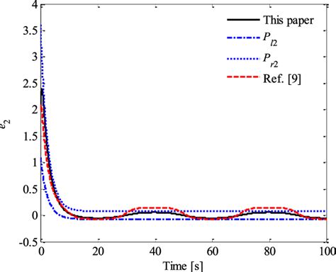 Image result for Tracking Error Example