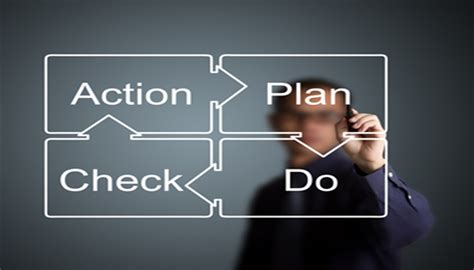 eQuest - Quality Council of India