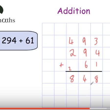 Image result for Math Addition Video