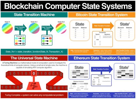 Blockchain Computer Science 的图像结果