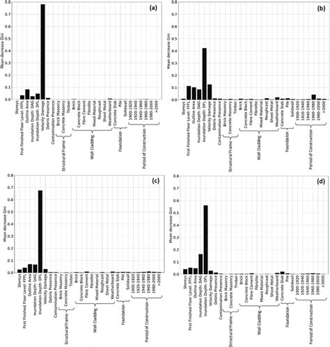 Random Forest Python Gini 的图像结果