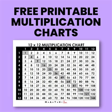 Image result for Math Mammoth Multiplication Chart
