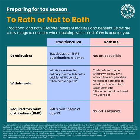 Roth Ira Recharacterization To Traditional