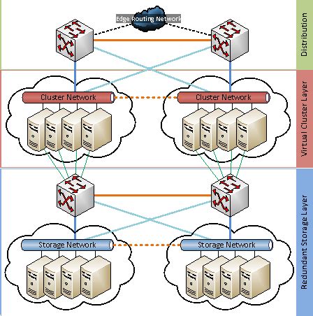 Image result for High Availability Computer Systems