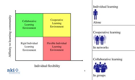 Collaborate Learning Vs. Individual 的图像结果