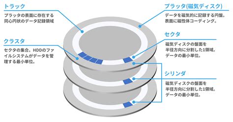 Flirc USB Remote Control Receiver に対する画像結果