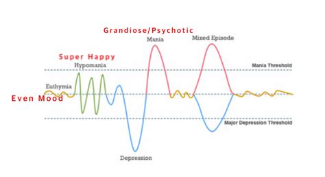 Mood Disorders Graph 的图像结果