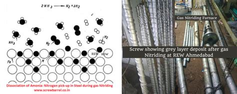 Nitrided Screw Barrel