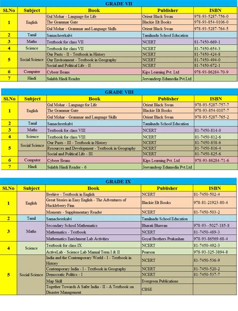 Curriculum | SCAD International School