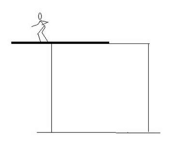 Image result for Physics of Rotation