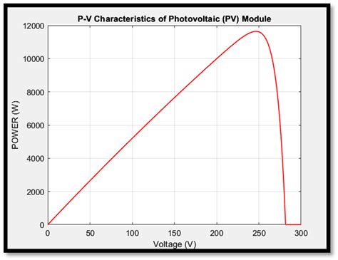 Effects of Building Color, Material, and Angle on Bifacial and ...