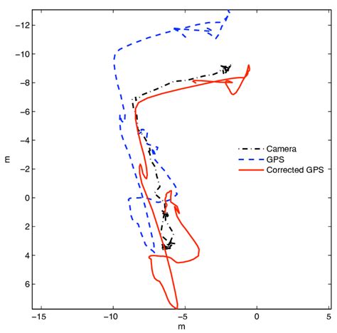 Image result for Camera Track Photogrammtry