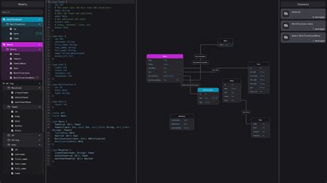 Image result for Graphql Code