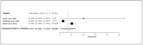 Is Brukinsa (Zanubrutinib) a Safer Bruton’s Tyrosine Kinase (BTK ...