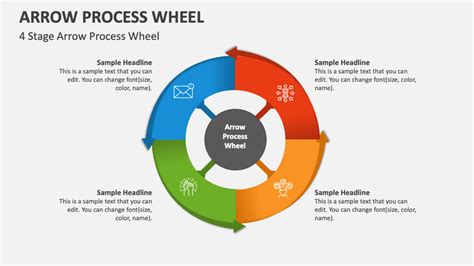 Process Wheel 的图像结果