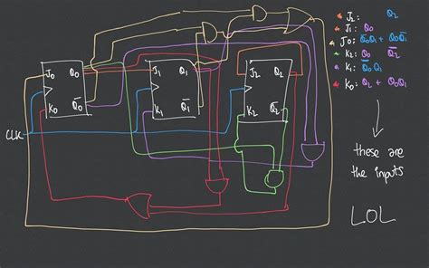 Image result for 3-Bit Binary Counter Using Jk Flip Flops