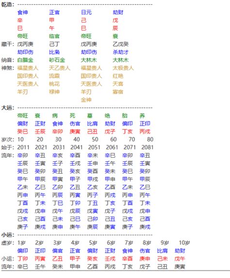 请高人帮我看看这个八字，多谢的英语？癸卯年是什么命_八字_若朴堂文化