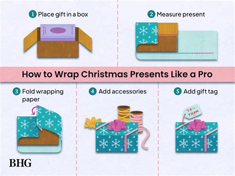 Creative and Elegant Techniques for How to Gift Wrap Gifts Like a Pro ...