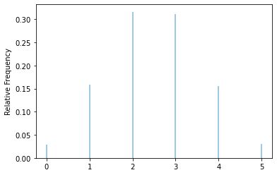 Image result for Normalised Exponential Distribution