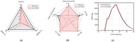Intelligent Optimization Based on a Virtual Marine Diesel Engine Using ...