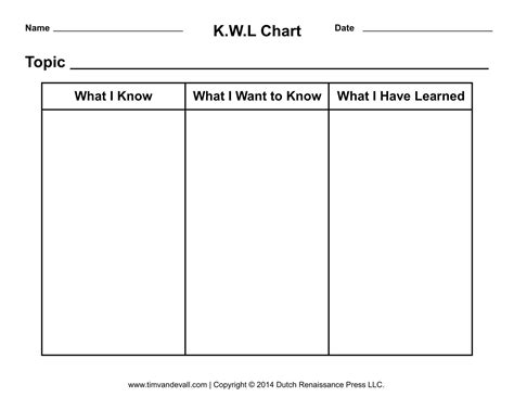 Free Printable KWL Chart Templates [PDF, Word]