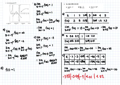 Math Tutorial 的图像结果