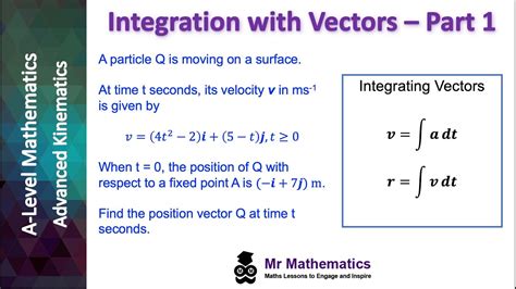 Vector Integration Engineering Mathmatics 的图像结果