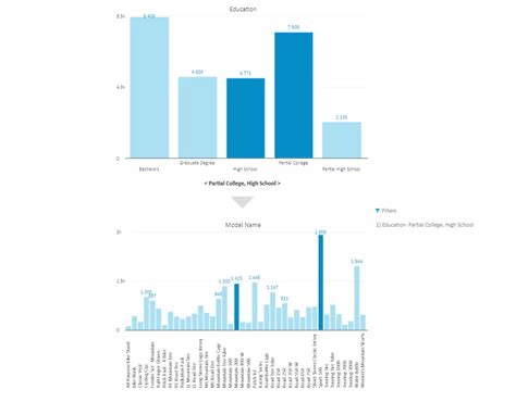 Image result for OLAP Application