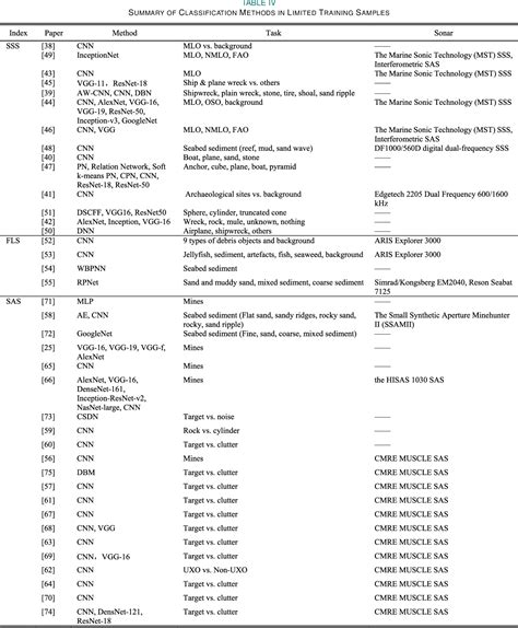 Image result for Algorithms Used in Classification of Sonar Dataset