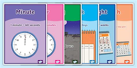 Units Of Time Display Posters