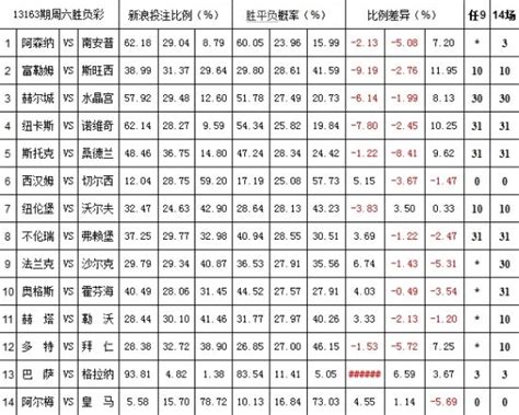 [新浪彩票]足彩18073期大势：墨西哥主场单3稳胆_彩票_新浪竞技风暴_新浪网