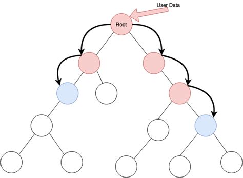 Redux Basics - Kuros.in
