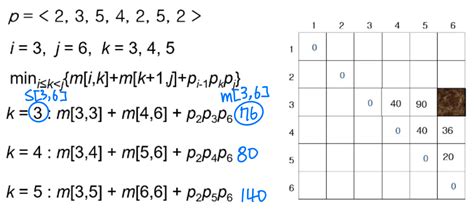 Dynamic Programming Approach to Solve Optimization Problem 的图像结果