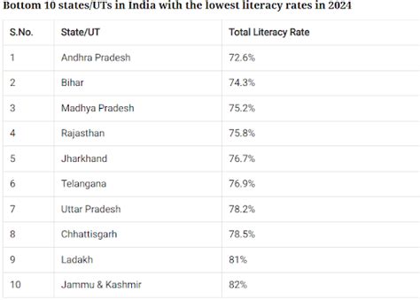Himachal Model Became Fully Literate: UPSC Current Affairs