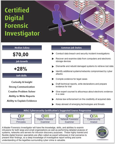 Aditya Degree College Of Forensic Science