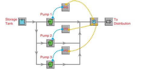 Image result for How to Program a Variable Speed Pump