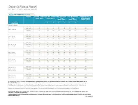 Disney Vacation Club Point Charts 2025 DVC Resale Experts