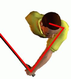 Double Pendulum Golf Swing 的图像结果