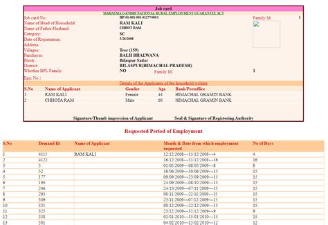 HP Job Card List 2025 | NREGA HP Job Card Number Search