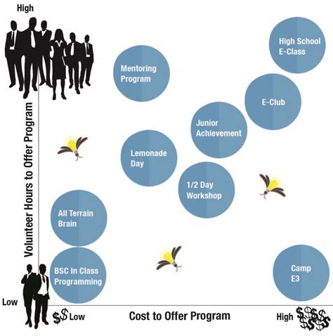 Image result for E Program