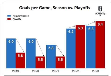 Bad Data Visualization Examples 的图像结果