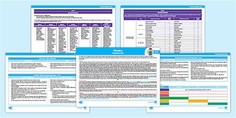 Phonics Progression - Primary Resources (teacher made)
