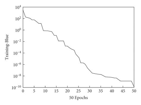 Image result for Model Training Module Diagram