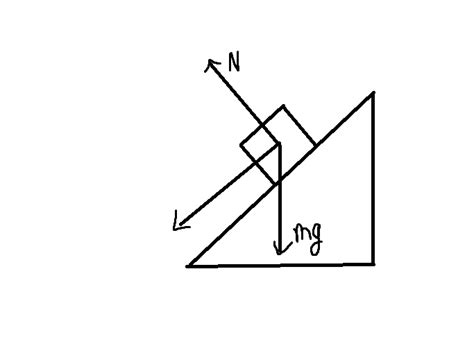 Parallel Component of Gravity 的图像结果