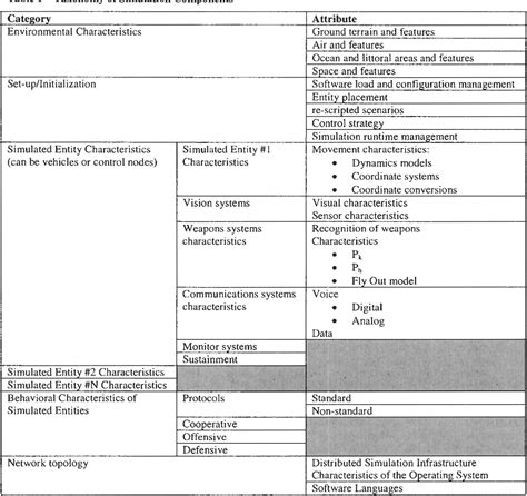 Simulation Interoperability 的图像结果