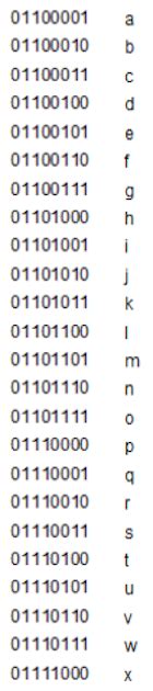 Image result for How to Read Binary Code Alphabet