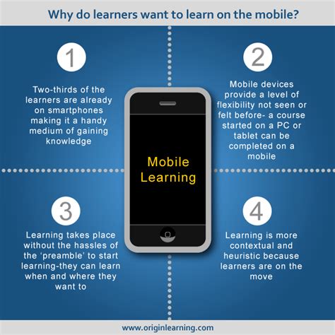 Image result for Using Mobile in Learning