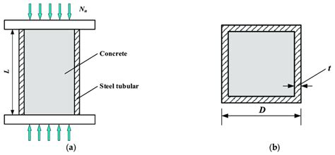 Axial Compression Test 的图像结果